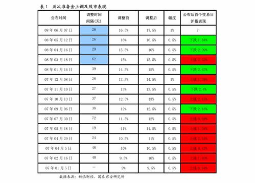 海關(guān)發(fā)布新版《商品歸類(lèi)管理規(guī)定》，企業(yè)亟待強(qiáng)化內(nèi)控管理以應(yīng)對(duì)新規(guī)